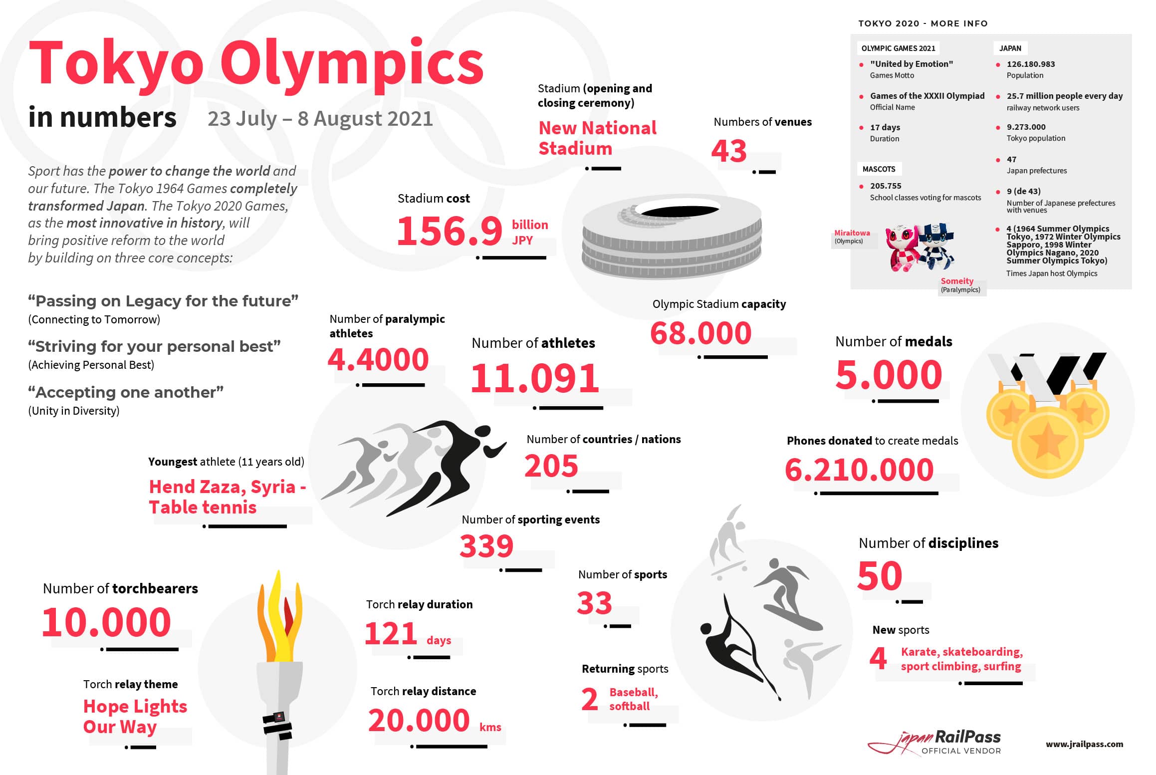 Tokyo Olympics in Numbers [Infographic] JRailPass