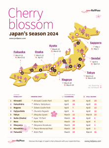 2024 Japan Cherry Blossom Forecast | JRailPass