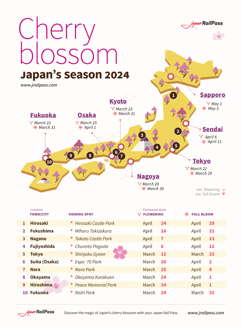 Kirschblüten Prognose 2024 für Japan JRailPass