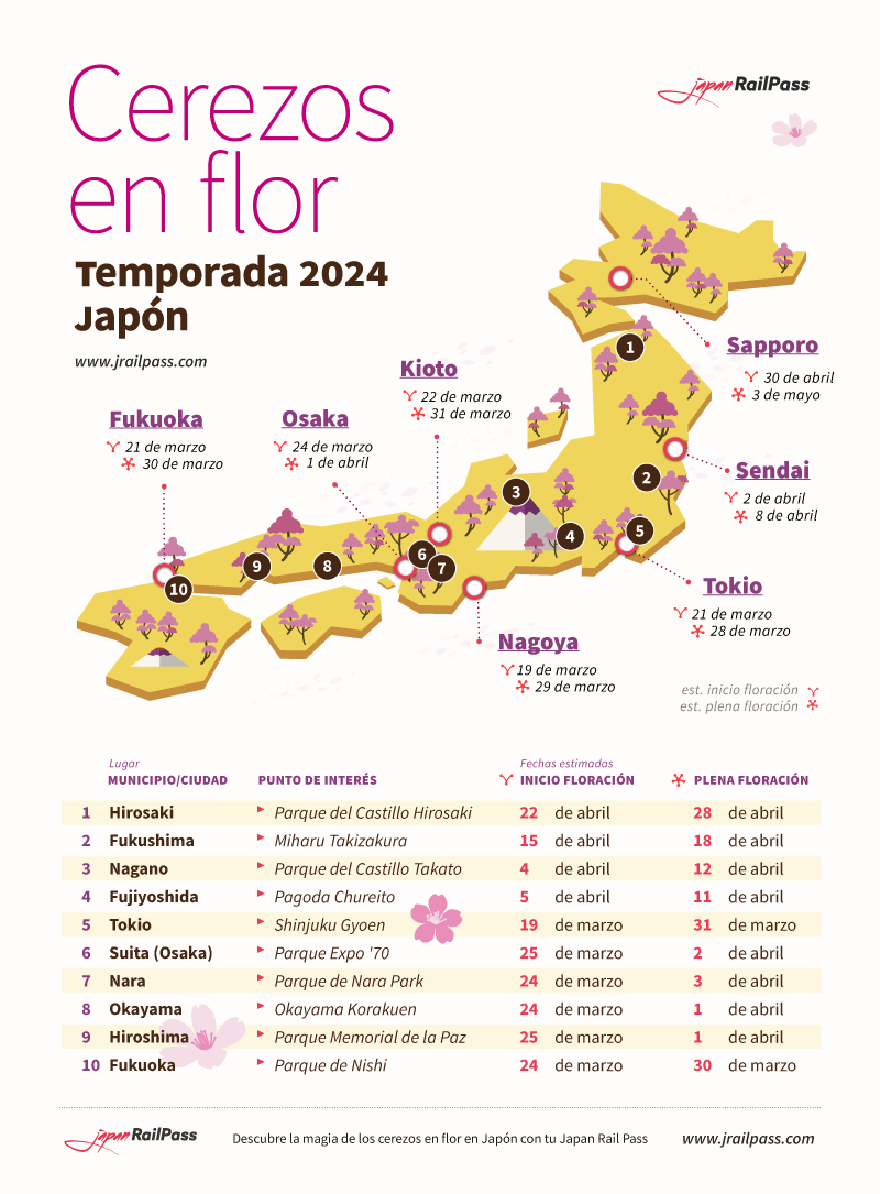 Cerezos en flor en Japón: Predicciones para 2024
